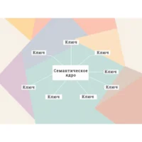 Семантическое ядро - главная картинка
