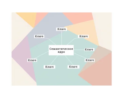 Семантическое ядро - главная картинка