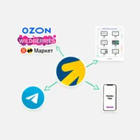 Преимущества и особенности работы с Яндекс Директ