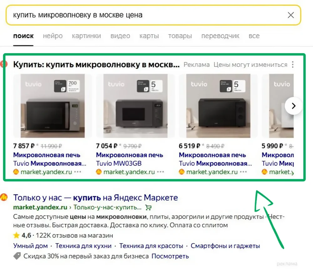 Как выглядит товарная галерея в Яндекс Директ