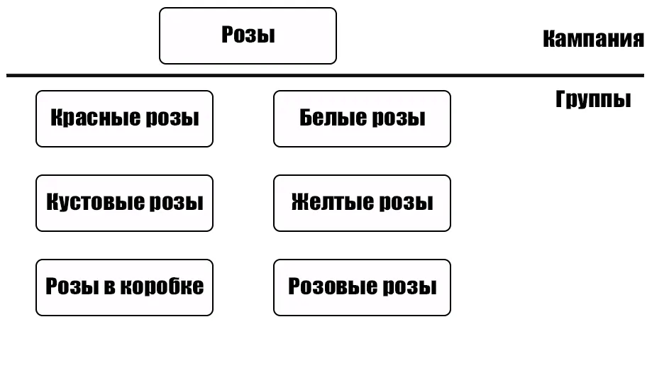Пример с группами