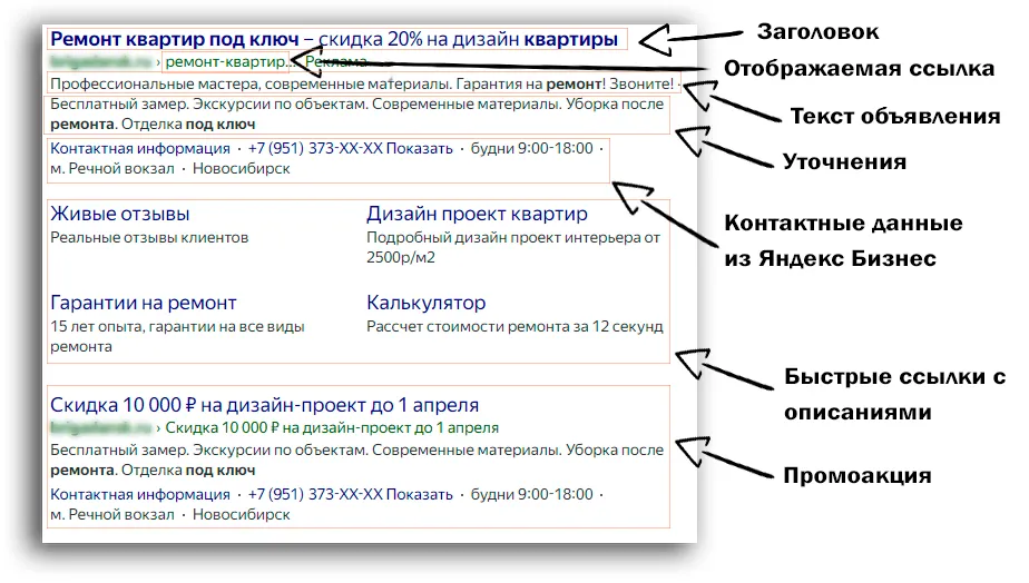 Элементы объявлений на поиске