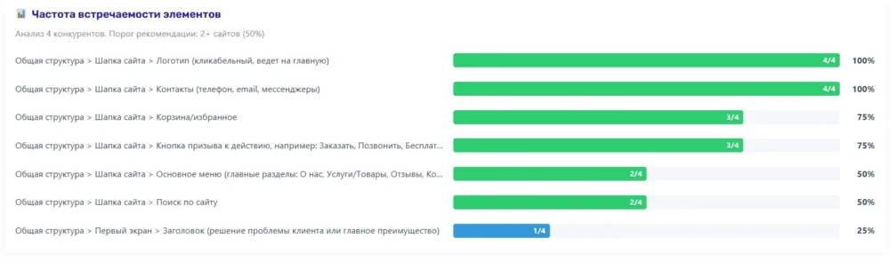 График с элементами