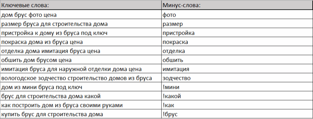 Минус-слова