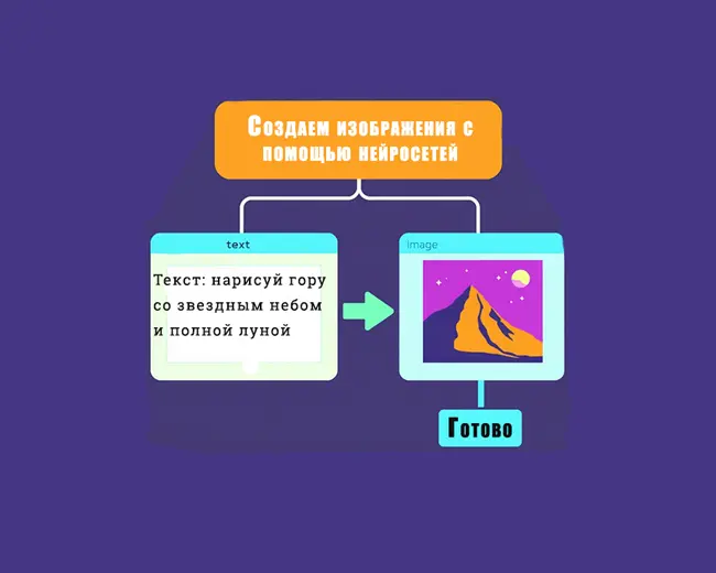 Создаем картинки в нейросети