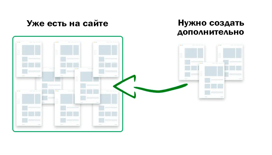 Создание новых страниц на сайте